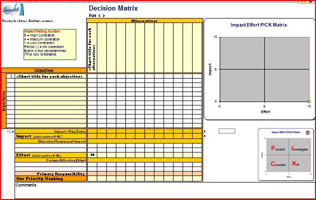 time management matrix template. Decision Matrix template