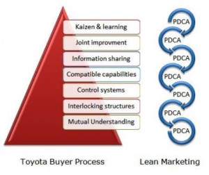 Pricing strategies of toyota company