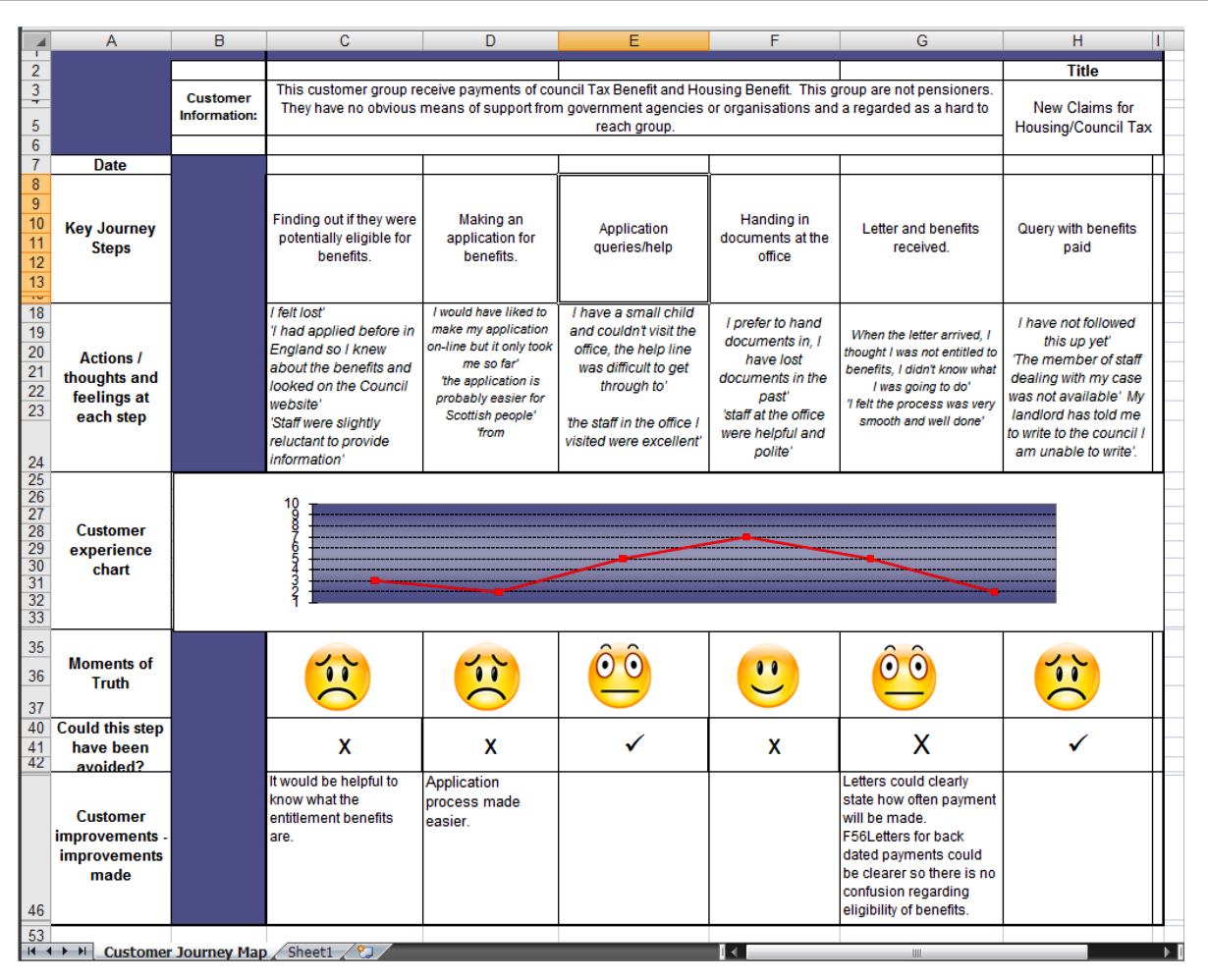 Swimlane Template Excel from business901.com