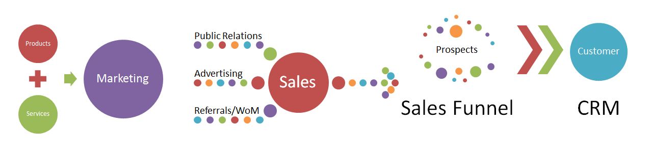 customer value proposition of toyota #1