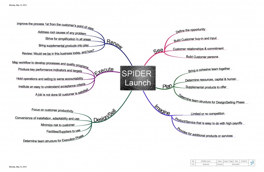 SPIDER Product Launch