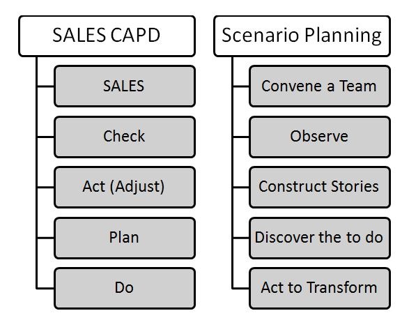 office 365 migrating and managing