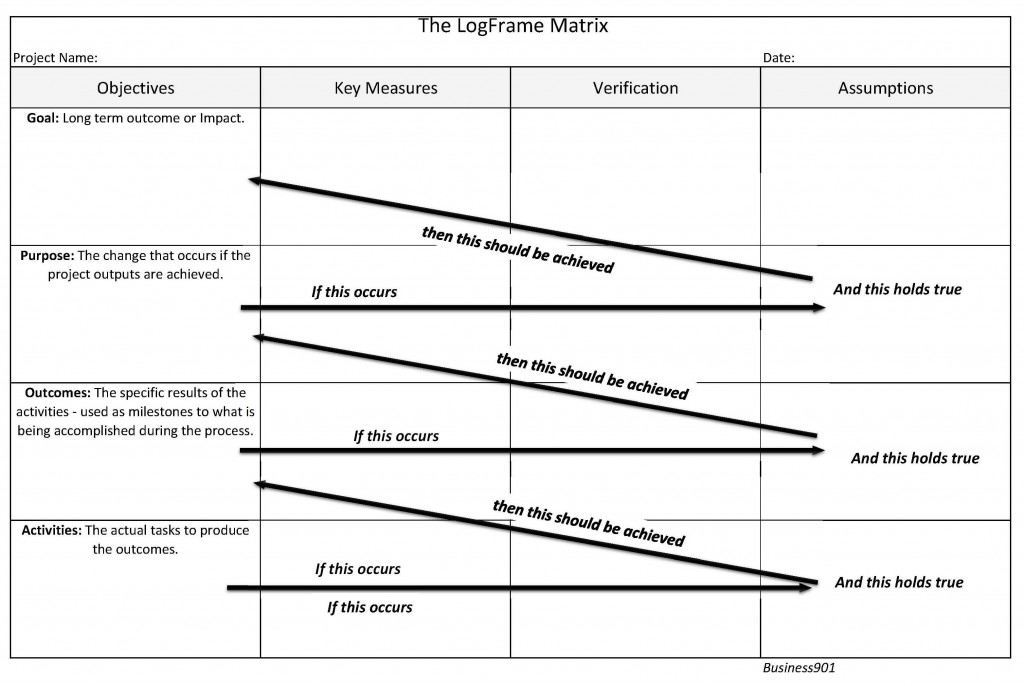 Logframe