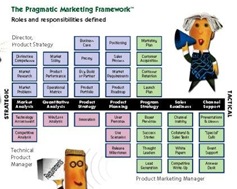 Strategic_Role_Product_Management (2)