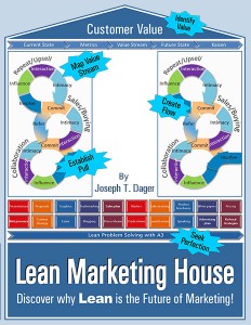 Lean Marketing House