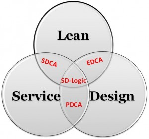 Lean Service Design Trilogy