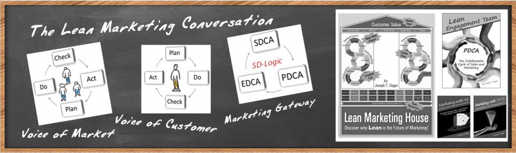Lean Marketing Conversation