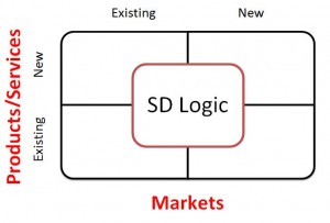 SD Logic