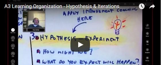 Hypothesis & Iterations
