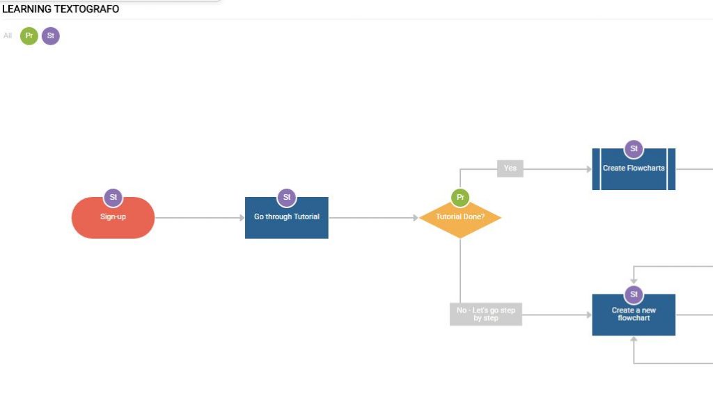 Flowcharting with Text