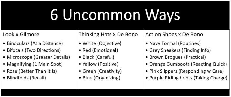 6-uncommon-ways