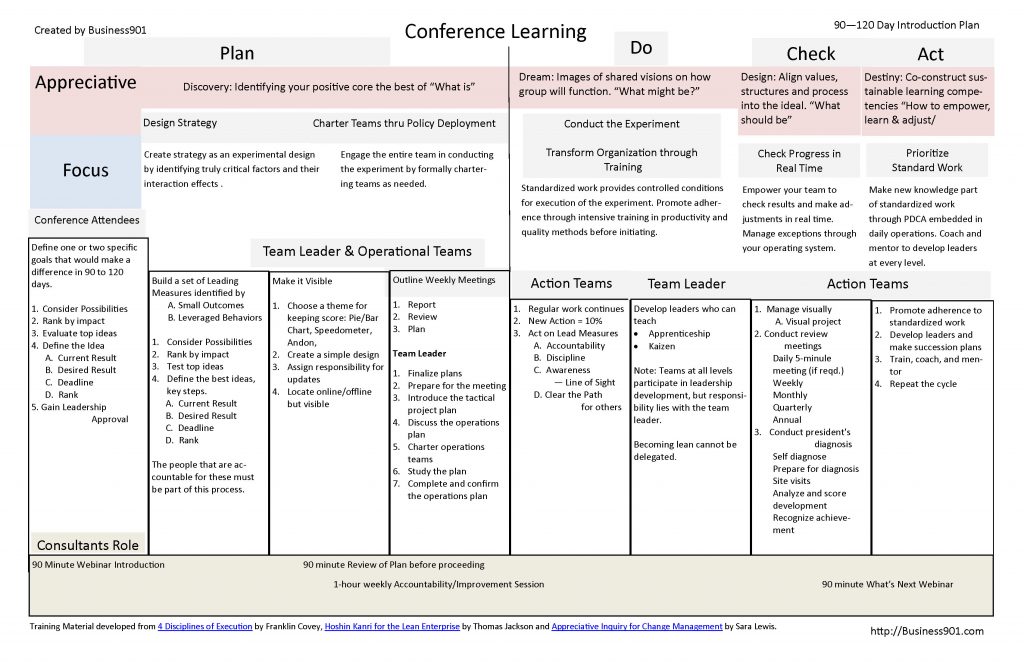 conference-learning