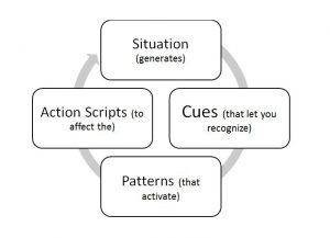 Intuition Model