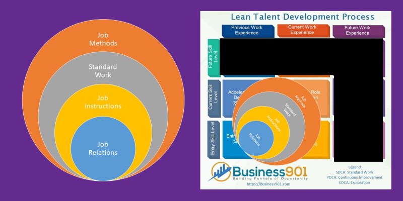 Lean Talent Development