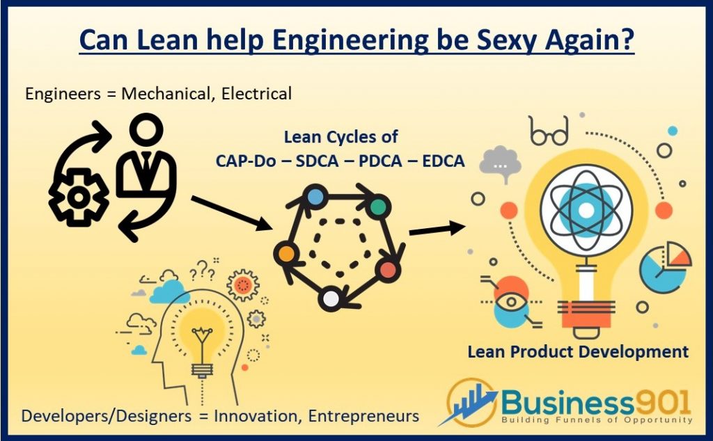 Lean for engineering