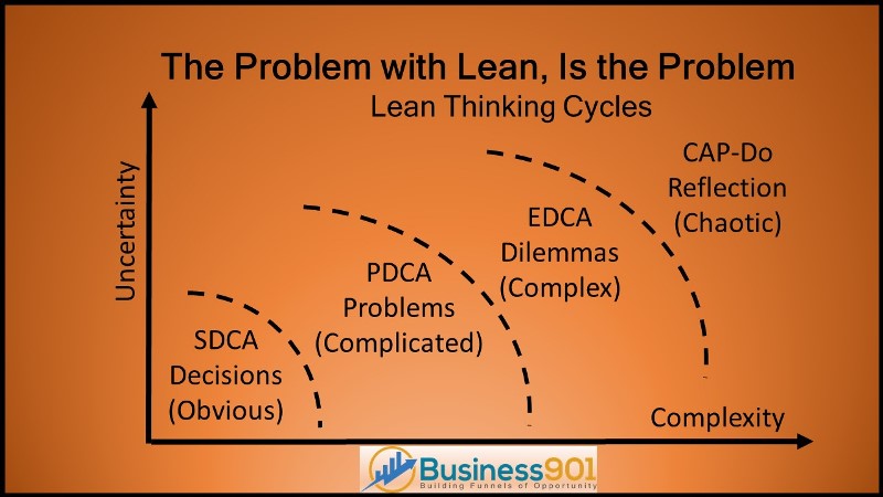 Problem with Lean