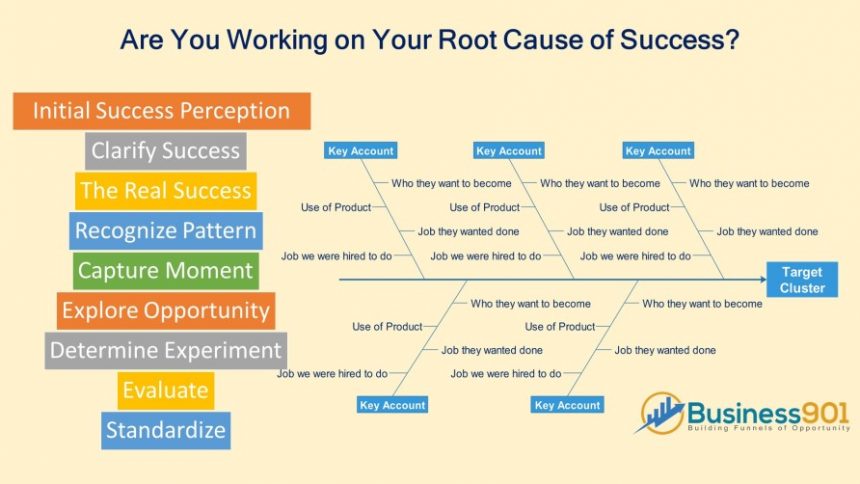 Root Cause of Success