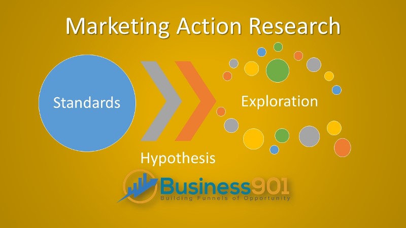 Marketing Action Research