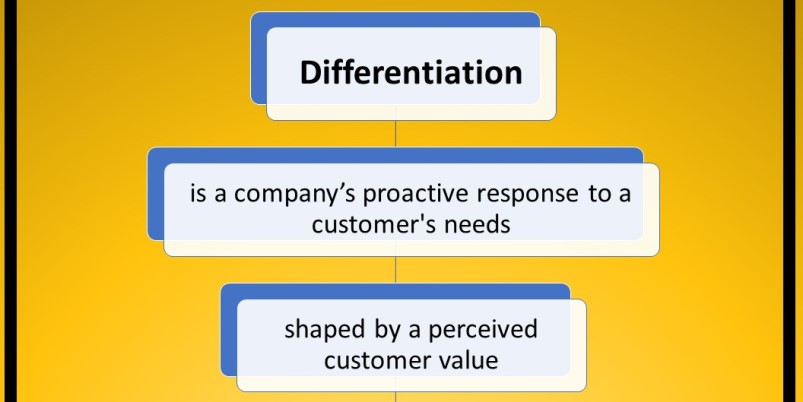 Product Service Differentiation