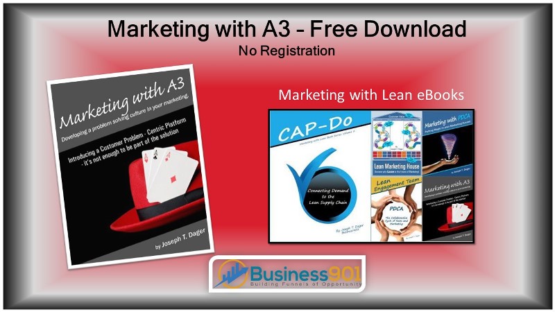 Marketing with A3