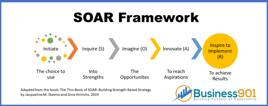 SOAR Framework