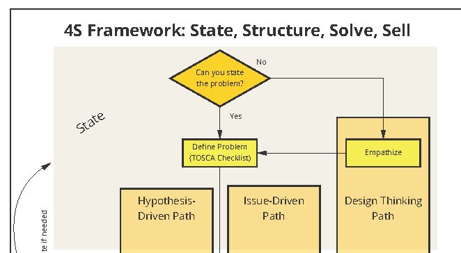 4S Framework