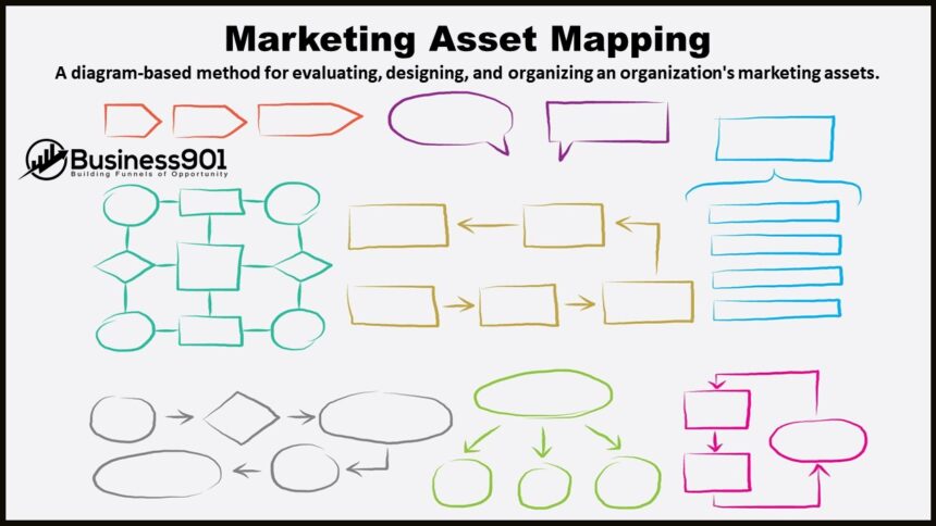 Marketing Asset Mapping