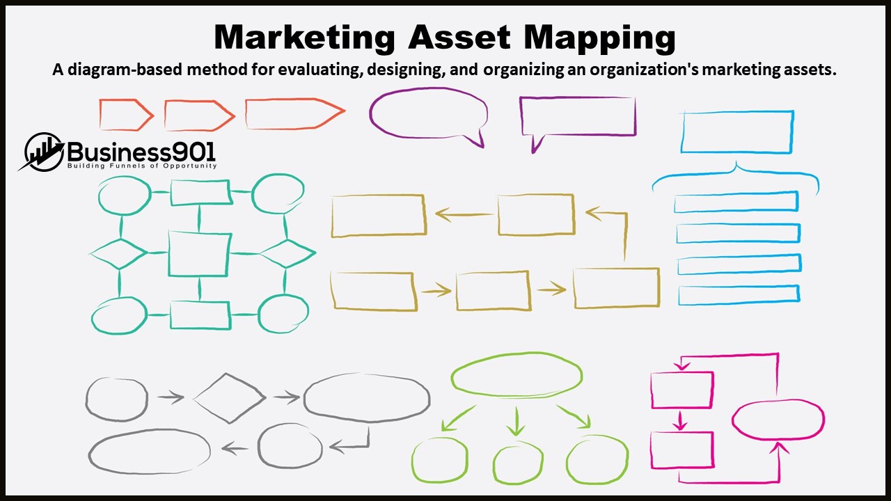 Marketing Asset Mapping