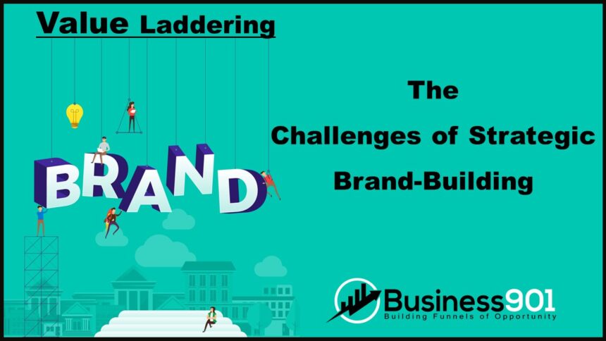 Challenges of Strategic Brand-Building