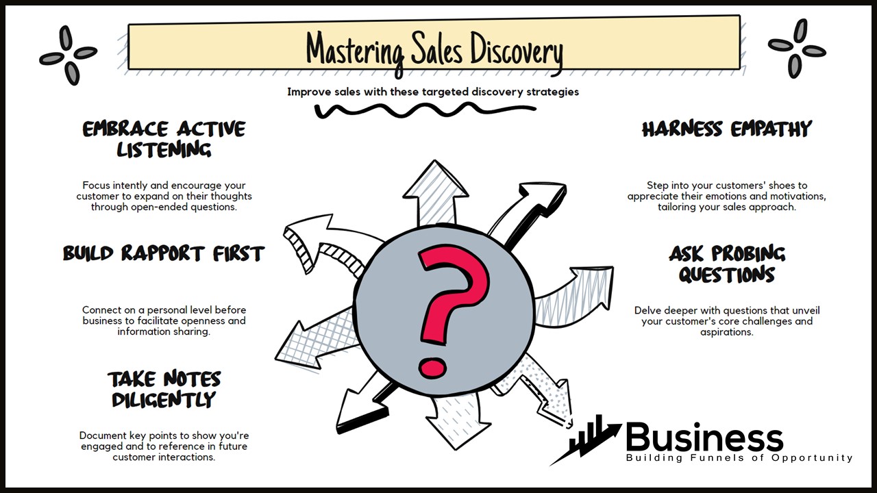 Sales Discovery