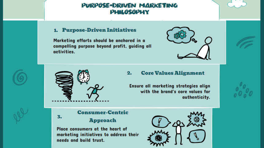 Purpose Driven Marketing