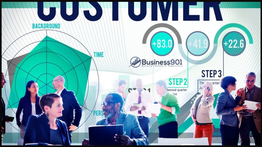 Customer Touchpoints