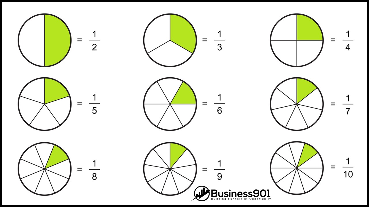 Fractional Marketing