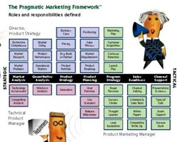 Strategic_Role_Product_Management (2)