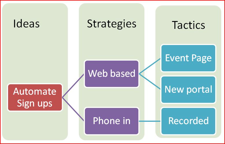 Tree Diagram.JPG