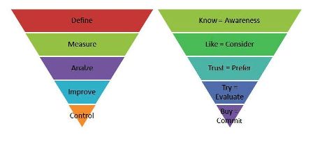 Marketing Funnel