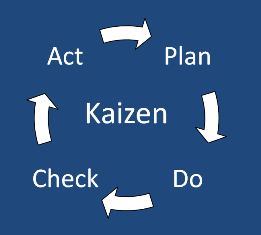 Kaizen.png