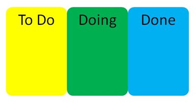 Basic Kanban