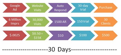 VSM Kanban