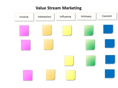 Marketing Kanban