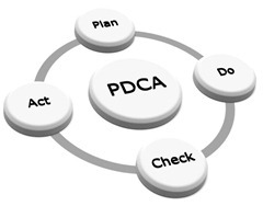 PDCA