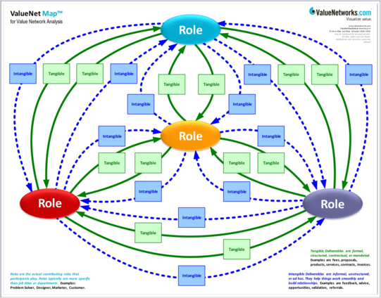 relationships are mapped in a physical model using