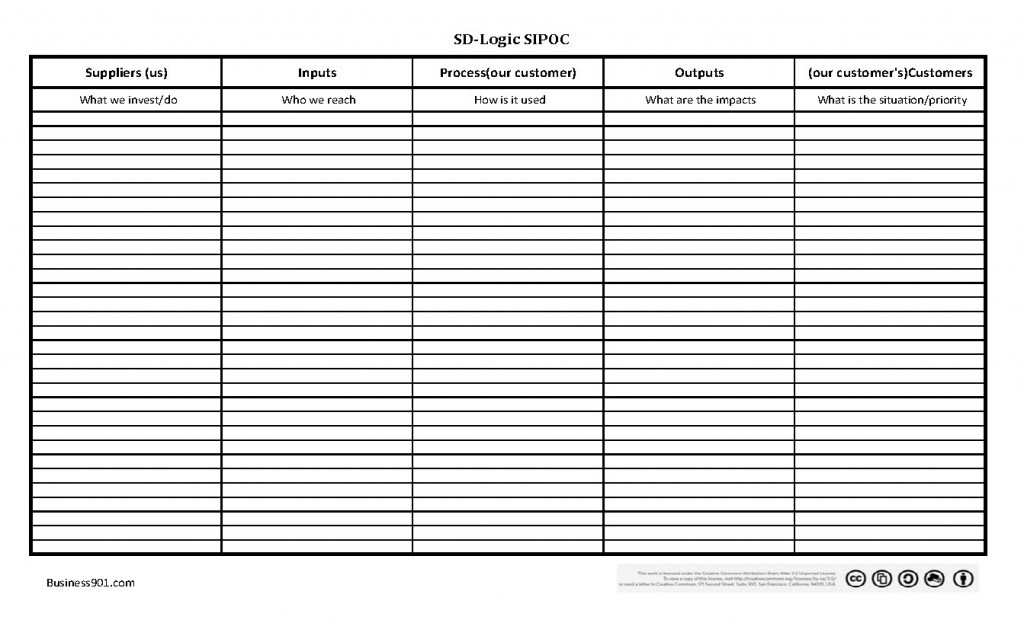 Customer Oriented and Relational SIPOC | CustomerThink