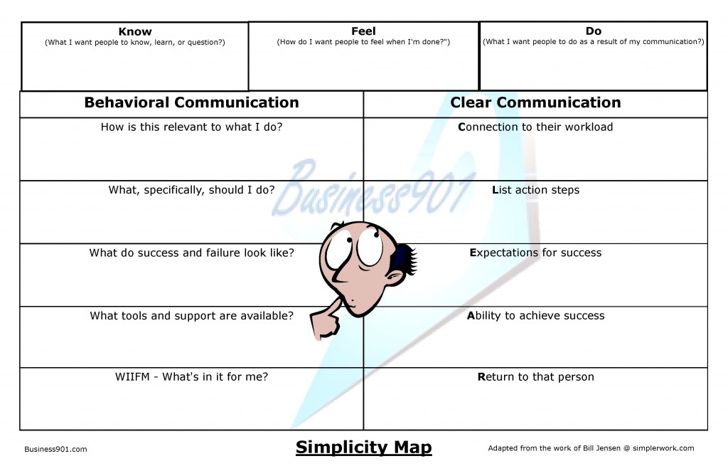 Simplicity Map