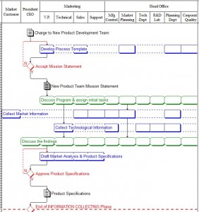 Four Fields Mapping