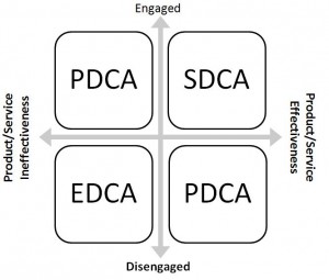 Lean Marketing Matrix 2