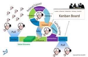 Persona Mapping