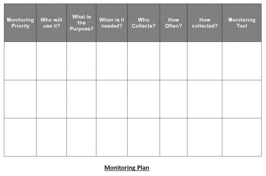 How to Gauge what Information needs to be Collected