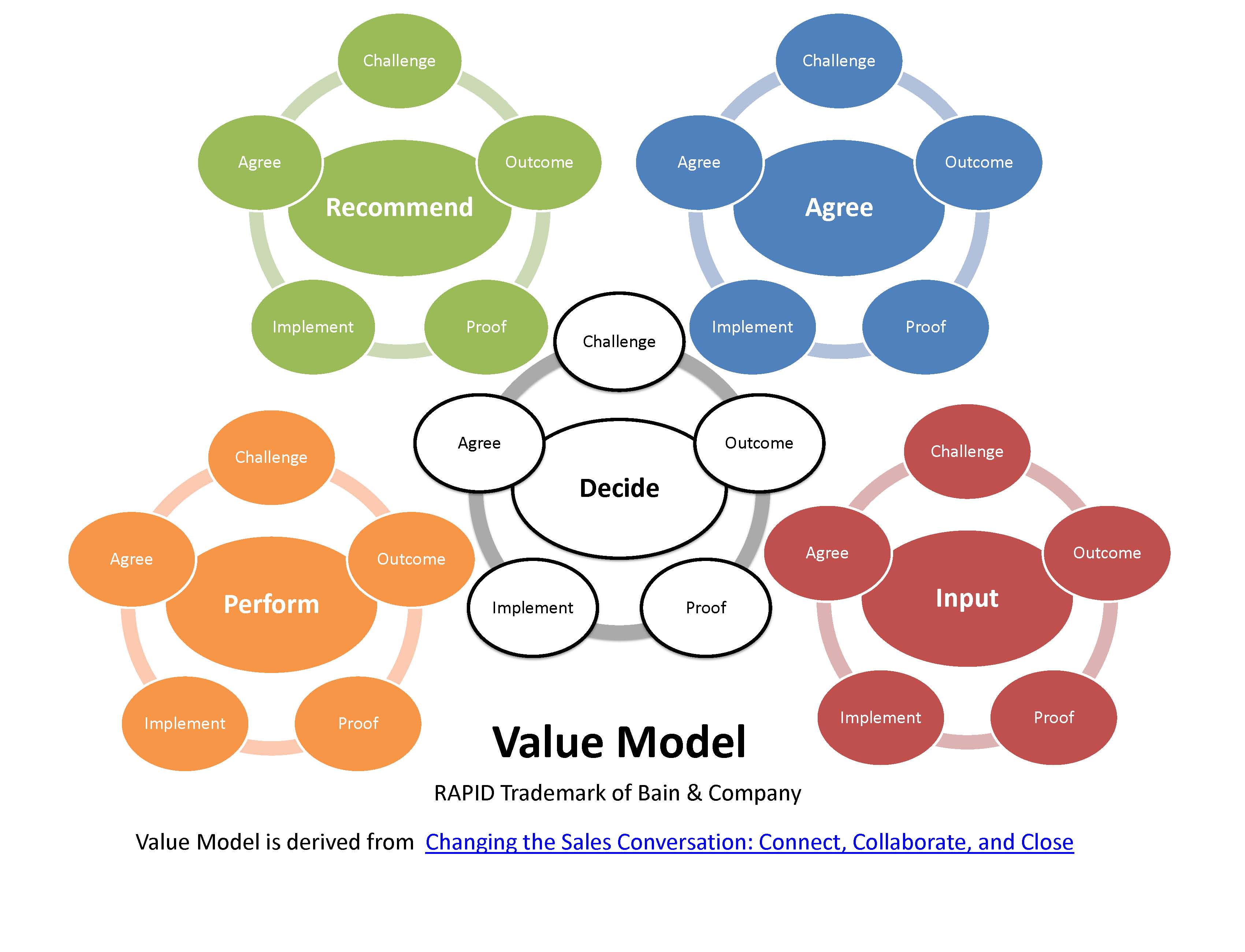Value Model Page 4 