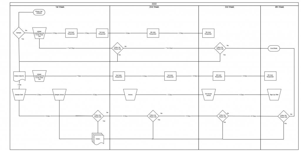 CREATe a Simple Work Flow